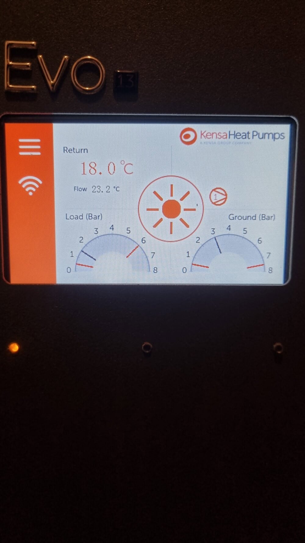 Confidence for the Future